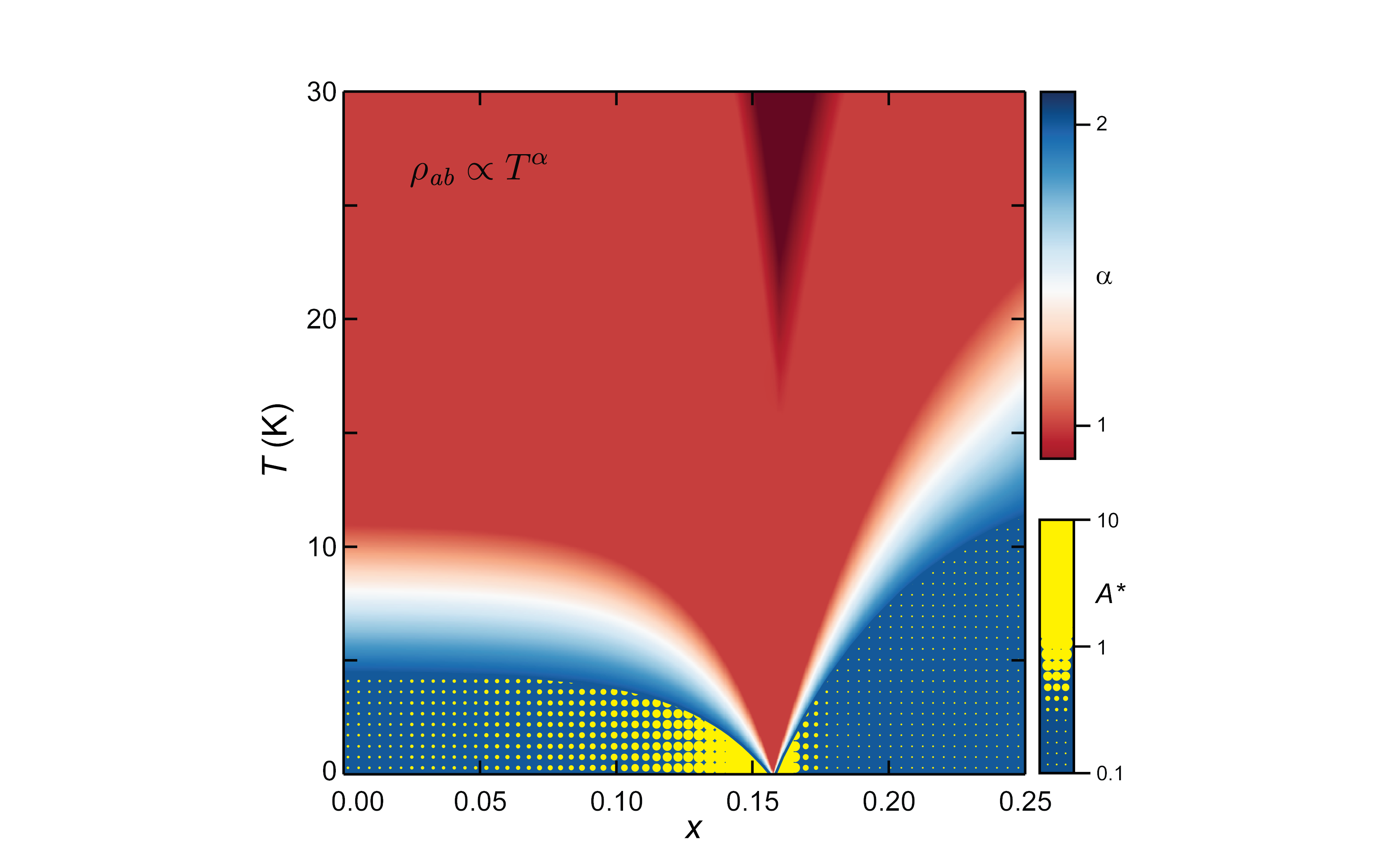 Electrical Resistivity Across A Nematic Quantum Critical Point Emfl