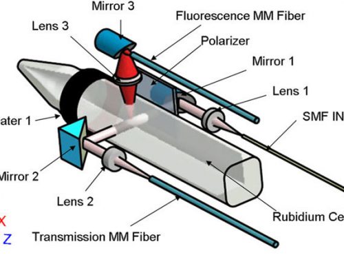 Pulsed high magnetic field measurement with a rubidium vapor sensor