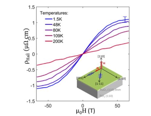 ANOMALOUS HALL EFFECT AT HIGH MAGNETIC FIELDS IN ALTERMAGNETIC RuO2