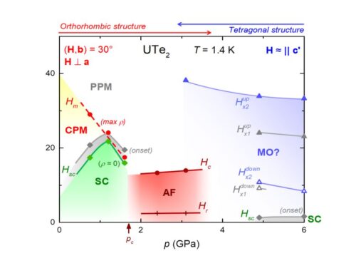 POSSIBLE METAMAGNETISM IN THE HIGHPRESSURE TETRAGONAL PHASE OF UTe2