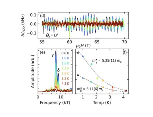 QUANTUM INTERFERENCE BETWEEN QUASI-2D FERMI-SURFACE SHEETS IN UTe2