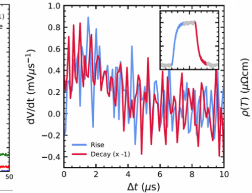 CURRENT PULSE MEASUREMENTS ON CORRELATED SYSTEMS IN HIGH MAGNETIC FIELDS
